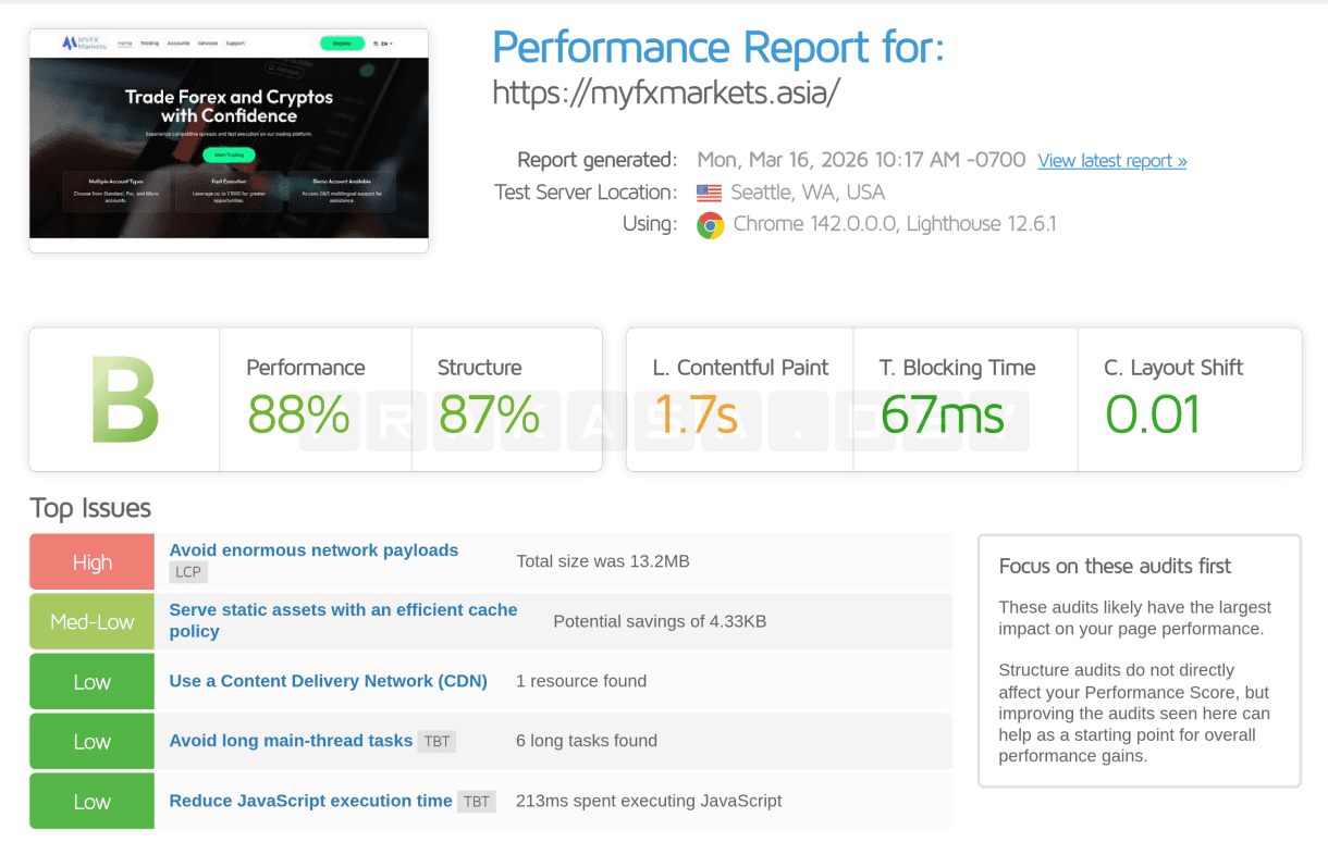 GTmetrix After: Grade B, 88% Performance, 1.7s LCP